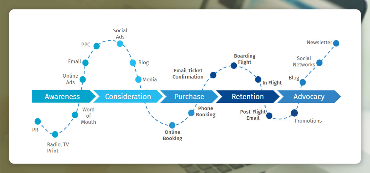 How-Can-You-Map-Your-Customer-Journey